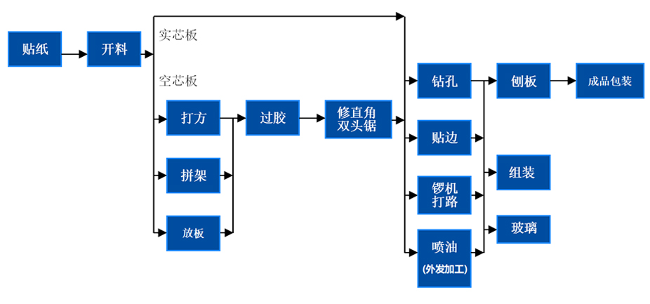 青青草成人软件